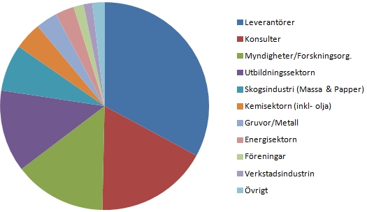 Föredragshållarnas OrganisationsTYP